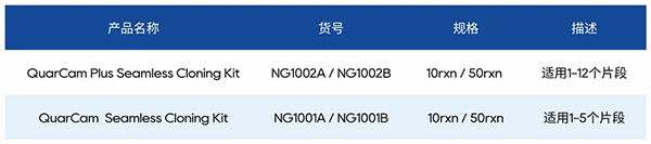 新品上线 %7C QuarCam无缝克隆试剂让载体和多片段“一拍_91556cd5
